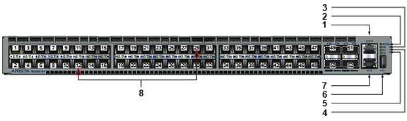 7050 Series 1RU (Gen 3) - Front Panel - Arista